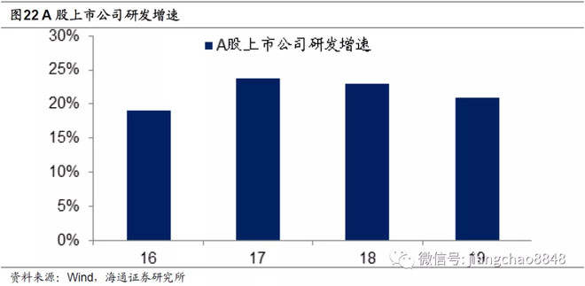 汇萃·真研所001：地产时代落幕 ， 股市黄金十年