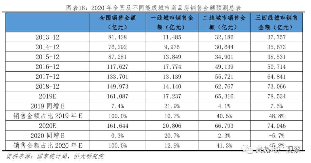 2020年房地产政策怎么走？市场有多大？