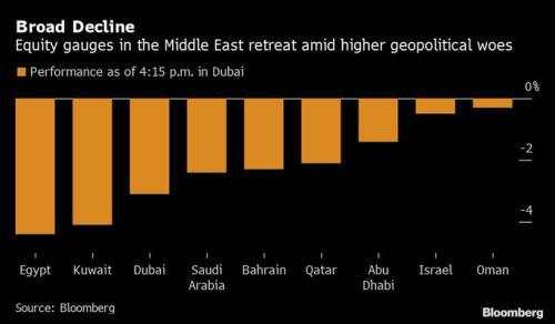 濒临战争边缘？黄金原油开盘再现暴涨 中东股市周末全军覆没！