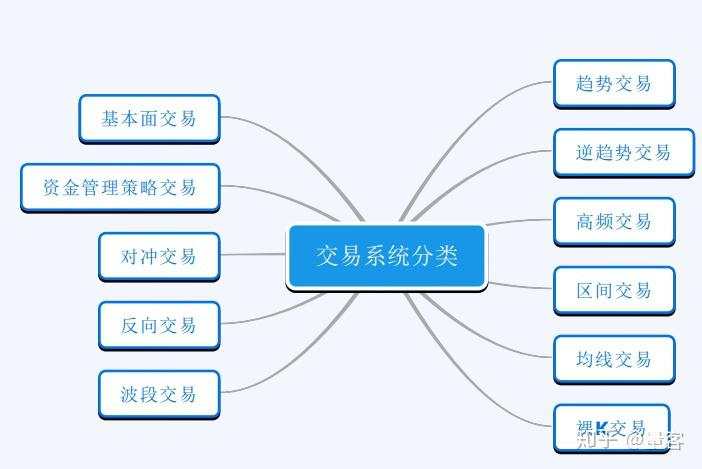 学习交易（股票、期货、外汇）怎样才高效？