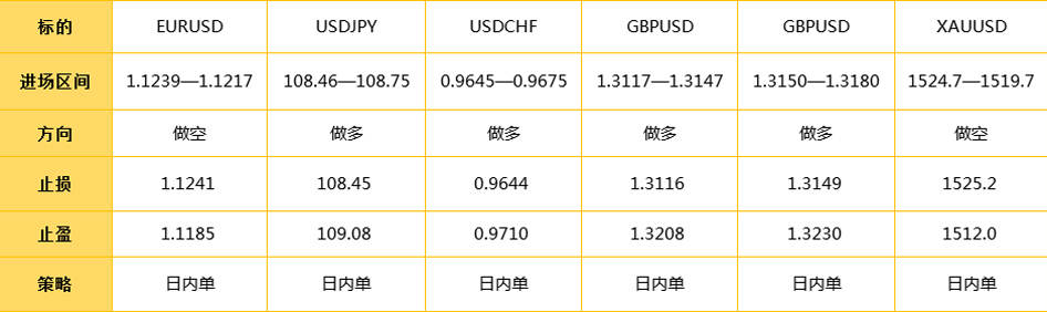 1.2日外汇操作策略