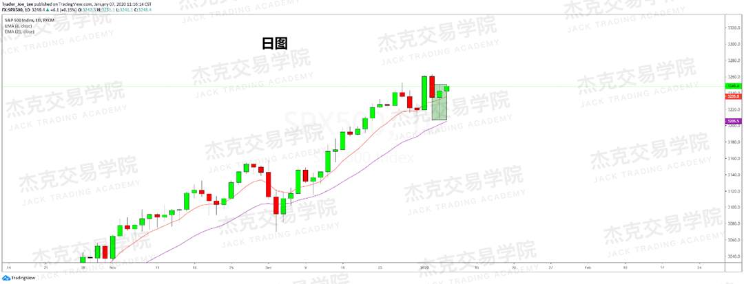 1月7日 策略研报 黄金/原油/英镑/欧元/美日/澳元/标普
