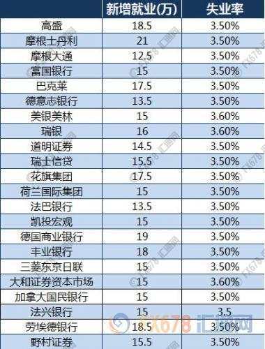 金银双双收跌！地缘风险消散；美元创两周新高，聚焦2019年最后一个非农