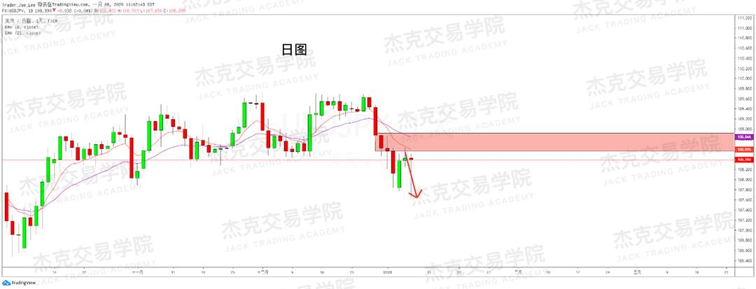 1月8日 策略研报 黄金/原油/英镑/欧元/美日/澳元/标普