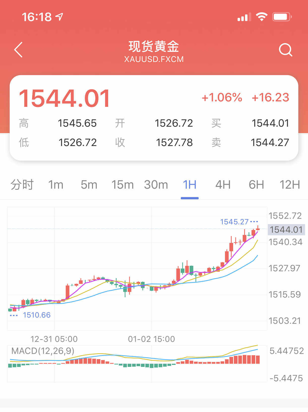 止损 进场 空单 止盈后 破位 黄金