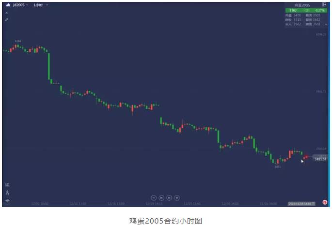 ALPHA每日洞察——2020.01.09