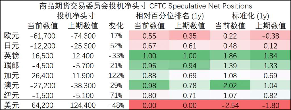 MEX Group：晨早快訊-黄金困守1550，汇市走势焦灼