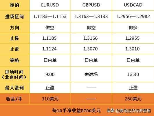 2020.1.9日外汇操作策略