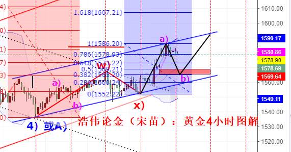 浩伟论金：1.28黄金日内调整择机多，原油反弹依然高空对待