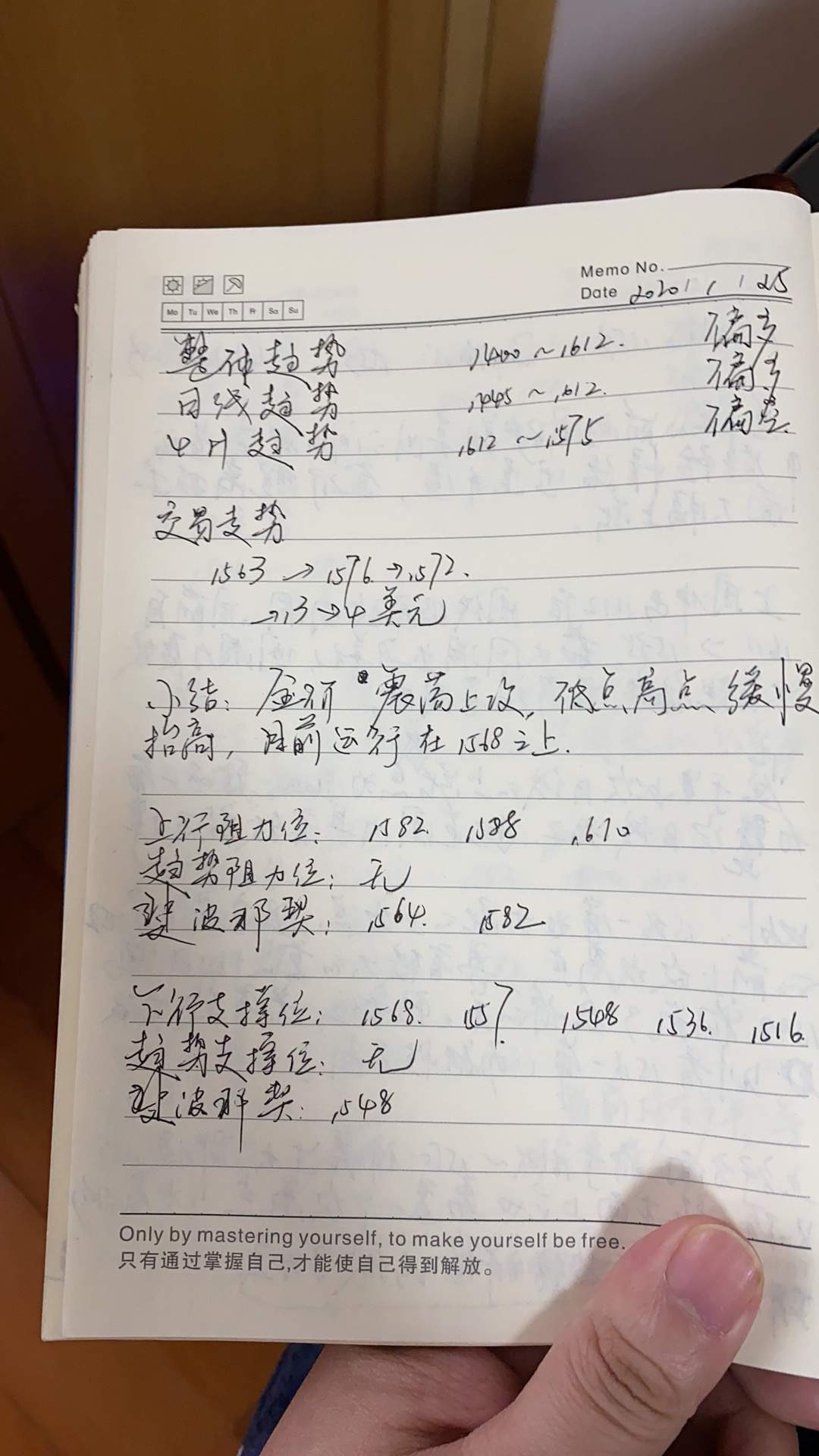 三生资管：2020年1月25日黄金交易日记，手写原版一气呵成