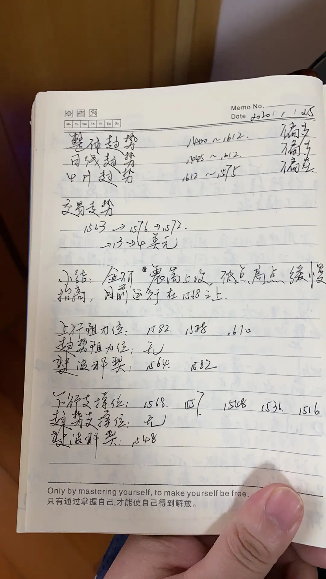 三生资管：2020年1月25日黄金交易日记，手写原版一气呵成