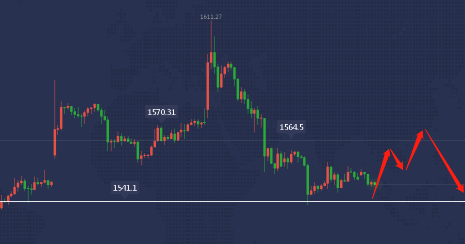1.10   现货金价维持日低震荡，焦点转向非农报告
