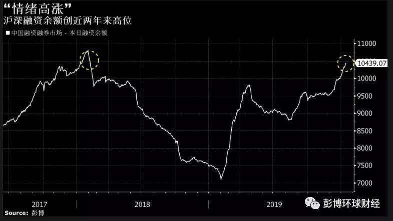 A股 指数 彭博 预测 科技股 持股