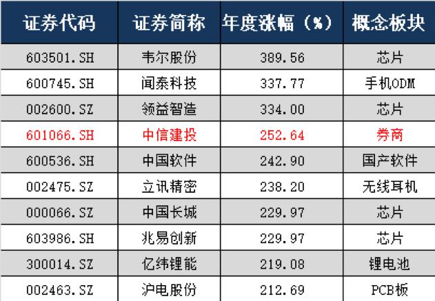 A股2019十大牛股出炉，你买了吗？​