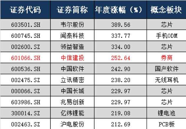 A股2019十大牛股出炉，你买了吗？​