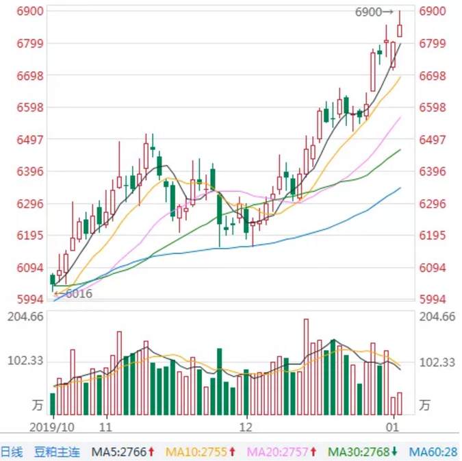 ALPHA每日洞察——2020.01.03
