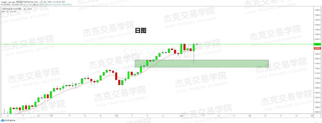 1月9日 策略研报 黄金/原油/英镑/欧元/美日/澳元/标普