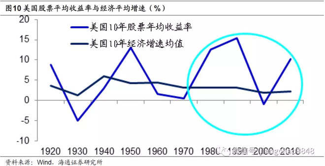 汇萃·真研所001：地产时代落幕 ， 股市黄金十年