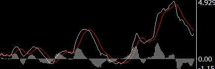 MACD之我见_17 黄金大小周期的MACD分析