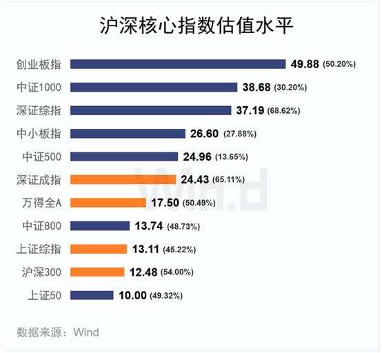 经历2019年大涨之后，A股还有多少上升潜力？一项数据让人惊喜