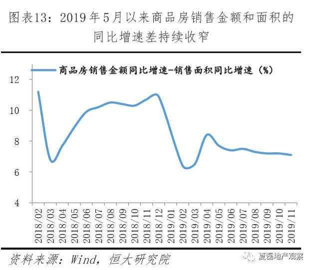 2020年房地产政策怎么走？市场有多大？