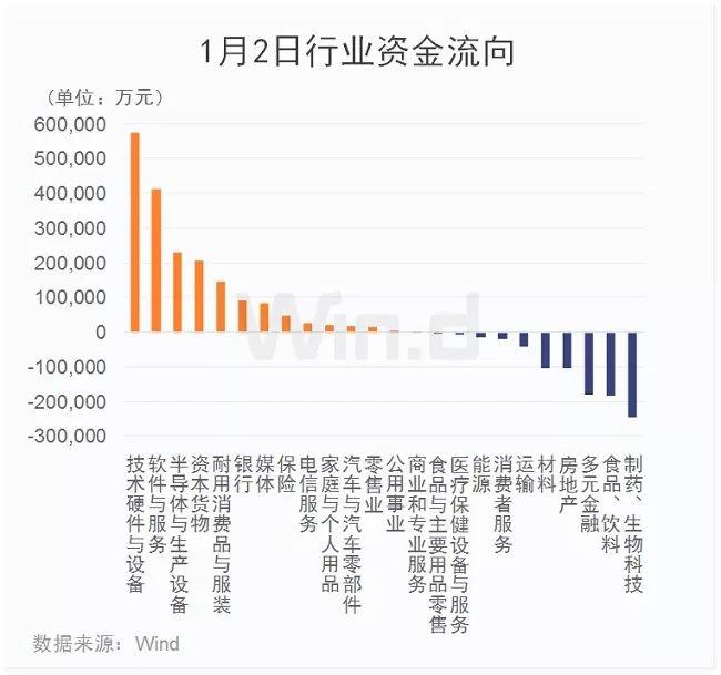 沪深港三地同迎开门红：茅台不跌，牛市不来？