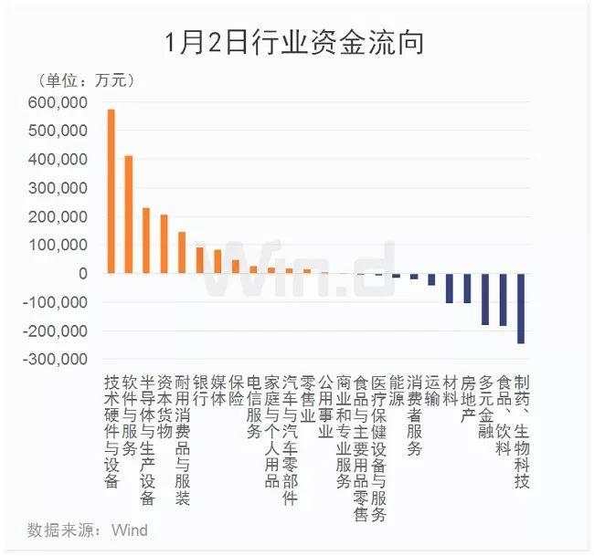 沪深港三地同迎开门红：茅台不跌，牛市不来？