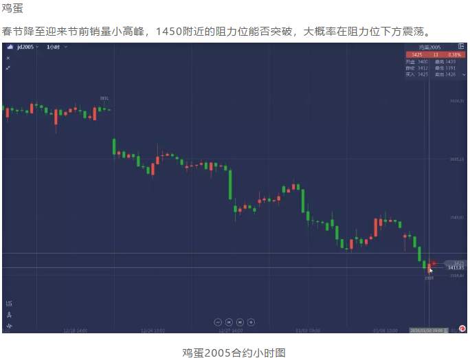 ALPHA每日洞察——2020.01.10