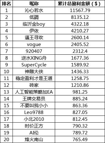 距离领取iPhone只剩下1个月，你还有机会！