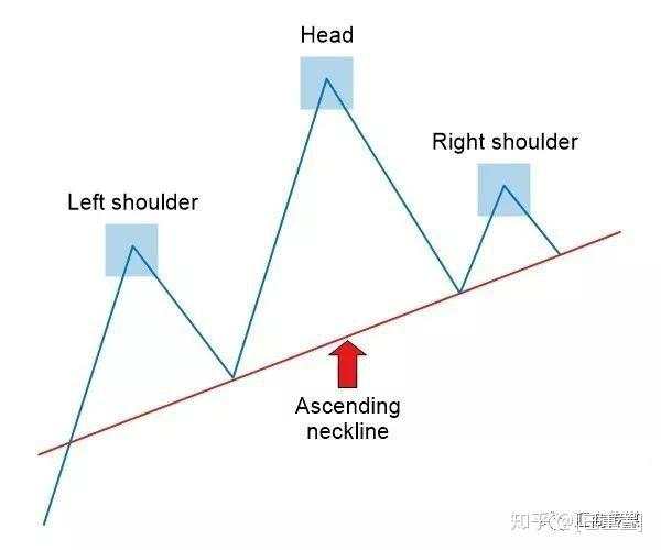 多图解析丨如何交易头肩底形态？这里有一份活指南（建议收藏）