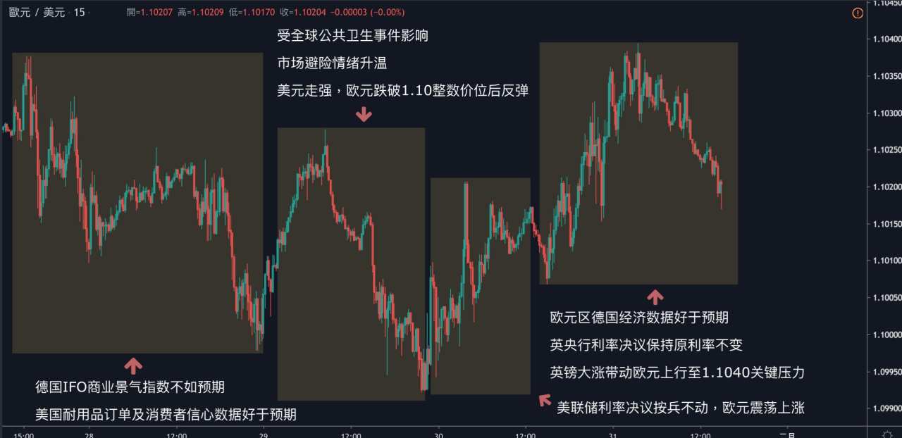 每日分析｜英央行决议利率维持不变，英镑暴涨重回1.31整数关口；美股回温，黄金回落1572