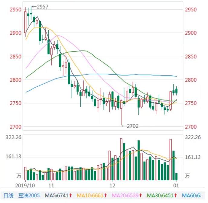 ALPHA每日洞察——2020.01.02