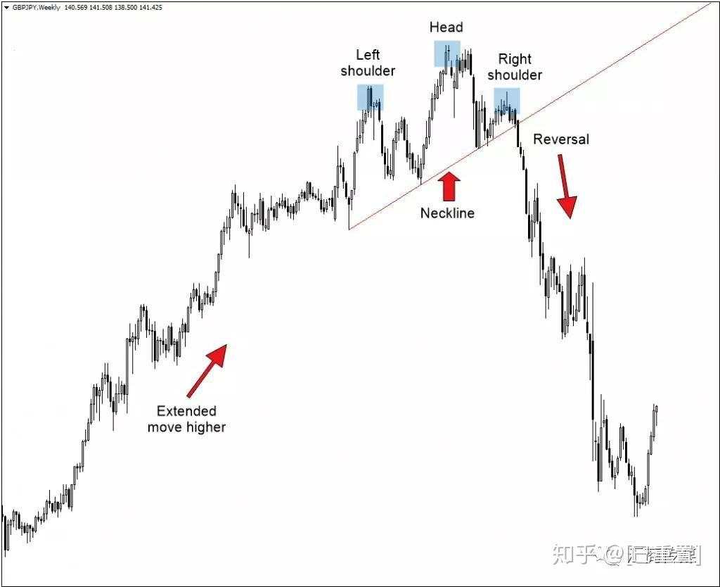多图解析丨如何交易头肩底形态？这里有一份活指南（建议收藏）