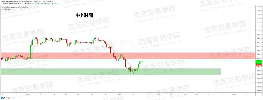 1月7日 策略研报 黄金/原油/英镑/欧元/美日/澳元/标普
