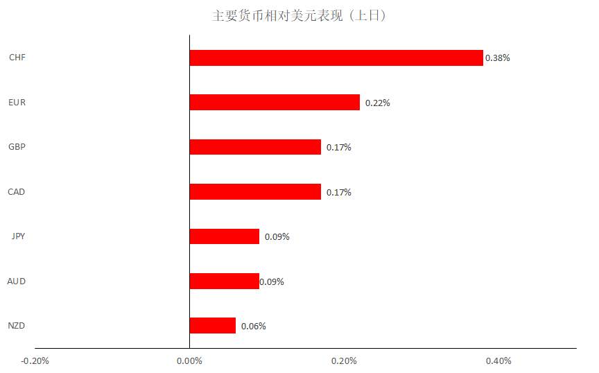 mex group-晨早快讯2020-01-16