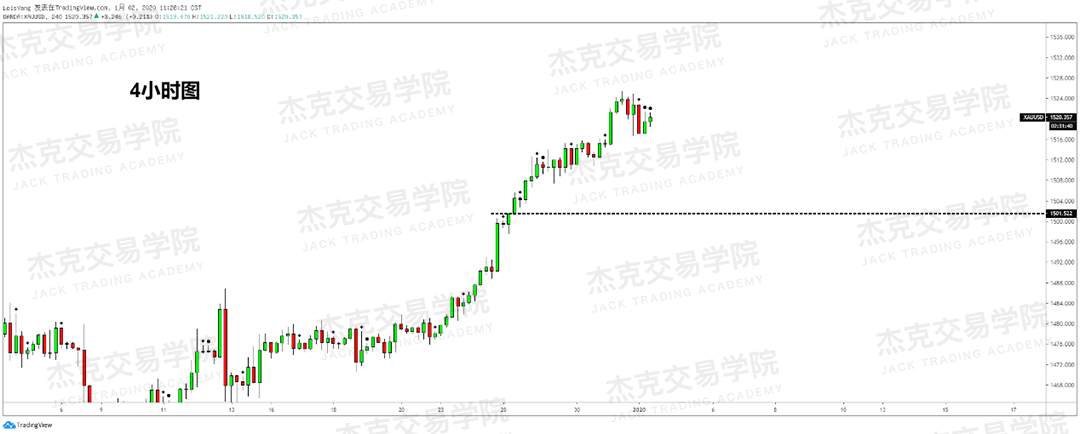 1月2日 策略研报 黄金/原油/英镑/欧元/美日/澳元/标普