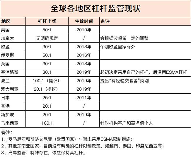 汇萃·精品站002：2019年影响外汇行业的10大事件