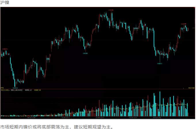 ALPHA每日洞察——2020.01.10