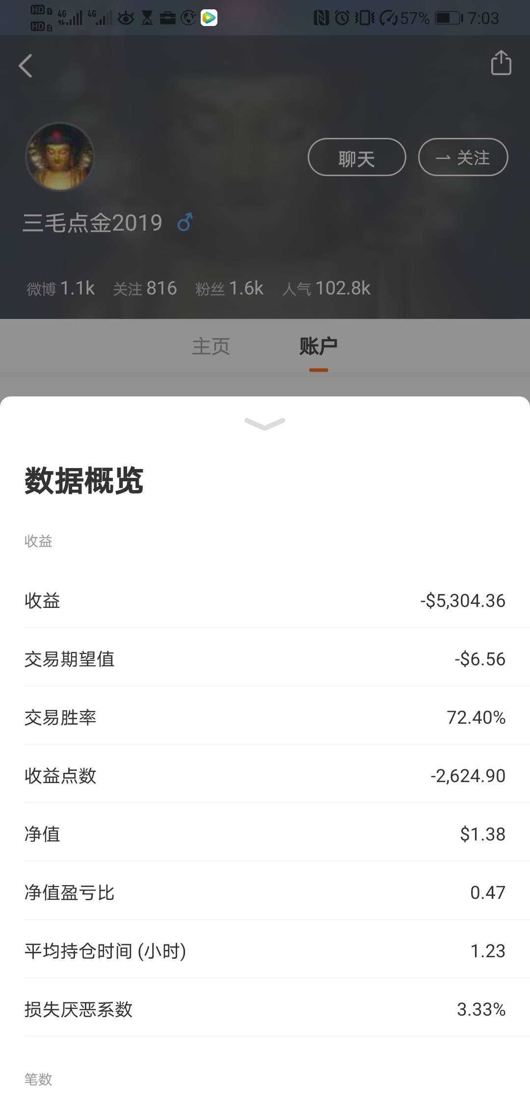 feed image