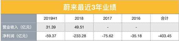 2020年的新能源汽车=2019年的猪？