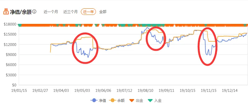 年化收益率164.41%的交易大赛冠军，实力强不强？