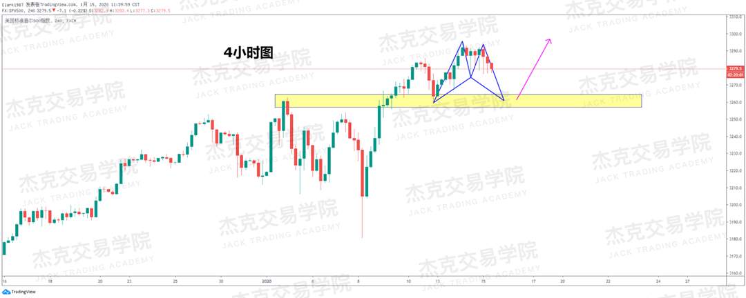 1月15日 策略研报 黄金/原油/英镑/欧元/美日/澳元/标普