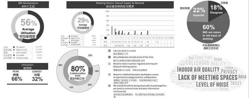 明源地产研究院