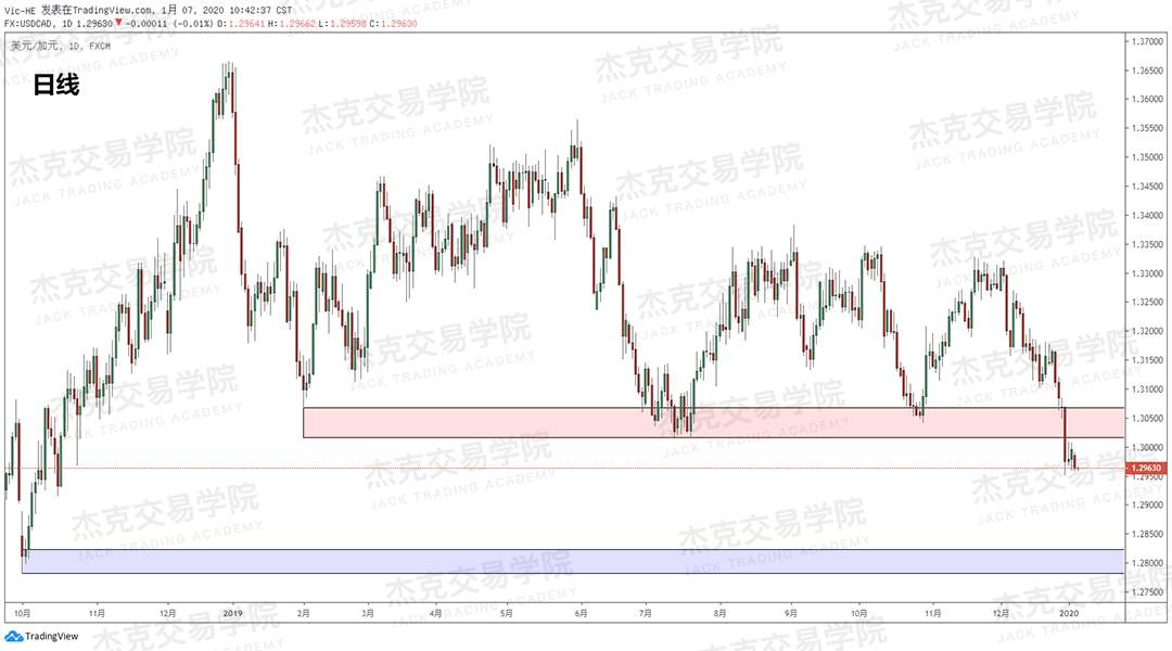 1月7日 策略研报 黄金/原油/英镑/欧元/美日/澳元/标普