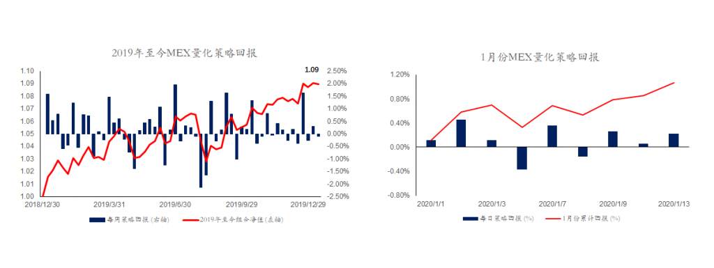MEXGROUP:每日快讯(2020-1-14)