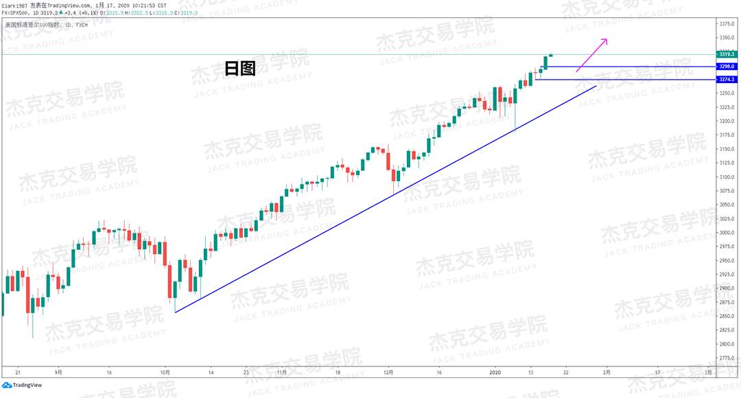 1月17日 策略研报 黄金/原油/英镑/欧元/美日/澳元/标普