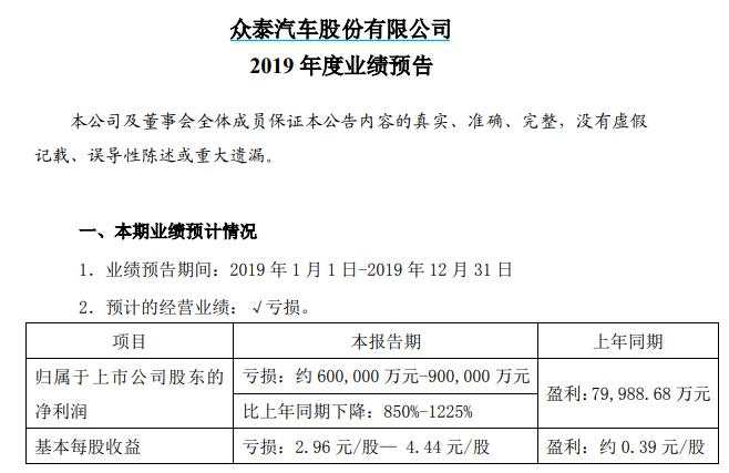 雷声四起！60亿商誉引爆，众泰汽车亏损额竟超市值！业绩雷一浪高过一浪，23家亏损超1100亿