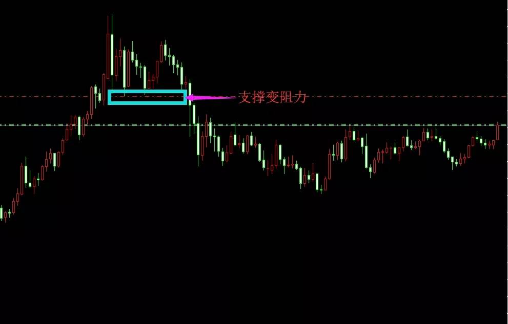 黄金波澜壮阔的牛市正扬帆起航