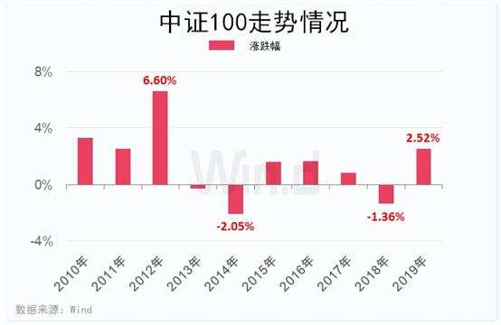 最后4个交易日！持股or持币？十年大数据告诉你答案！