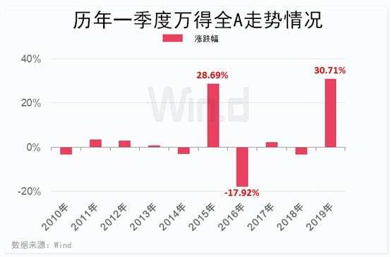 最后4个交易日！持股or持币？十年大数据告诉你答案！